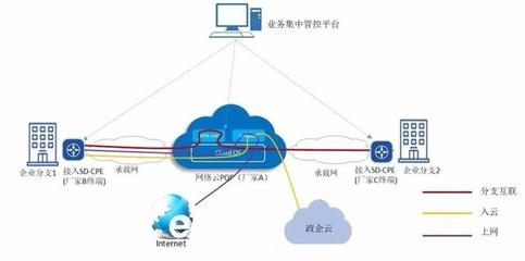 網(wǎng)絡(luò)技術(shù)的創(chuàng)新引擎 思博倫助力中國(guó)移動(dòng)研究院優(yōu)化SD-WAN業(yè)務(wù)新篇