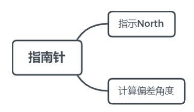 山東大學(xué)移動(dòng)互聯(lián)網(wǎng)開(kāi)發(fā)技術(shù)教學(xué)網(wǎng)站建設(shè) 項(xiàng)目實(shí)訓(xùn)日志一——網(wǎng)絡(luò)技術(shù)開(kāi)發(fā)實(shí)踐與思考