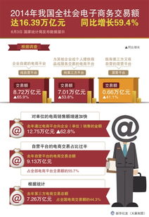 我國電商年交易額突破十六萬億元，同比增長59.4% 電子商務的強勁發展勢頭