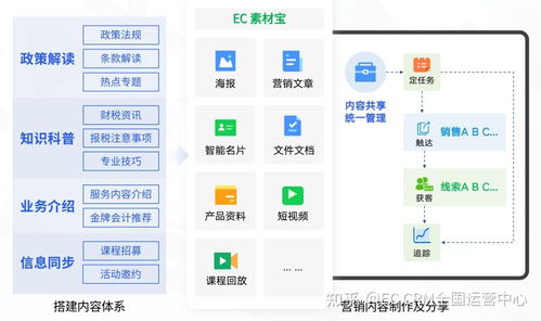 CRM系統(tǒng)認(rèn)知迷霧 為何管理者疏于了解，一文為您撥云見日